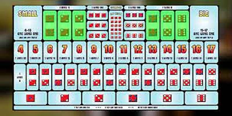 Giới thiệu về mẹo chơi sicbo ít rủi ro tại sin88